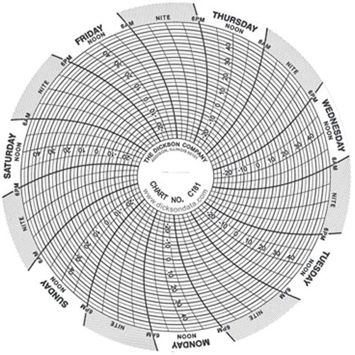 4" Replacement Charts Canadian Safety Group Inc.