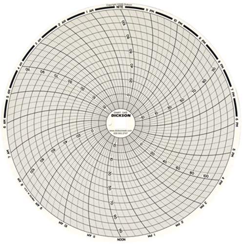 8" Replacement Charts Canadian Safety Group Inc.