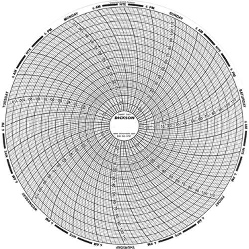 8" Replacement Charts Canadian Safety Group Inc.