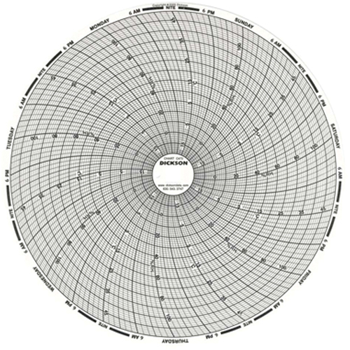 8" Replacement Charts Canadian Safety Group Inc.