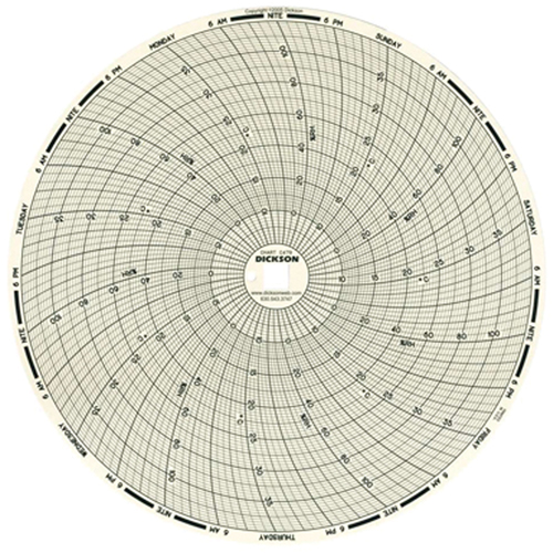 8" Replacement Charts for Temperature Recorders Canadian Safety Group Inc.