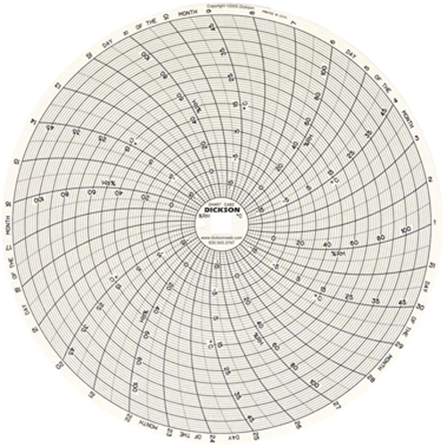 8" Replacement Charts Canadian Safety Group Inc.