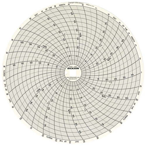 8" Replacement Charts Canadian Safety Group Inc.
