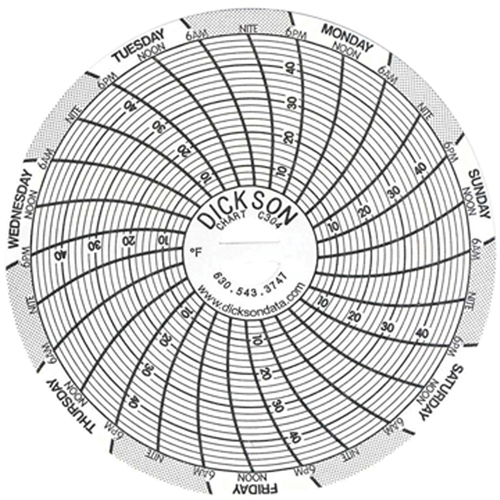 3" Replacement Charts Canadian Safety Group Inc.