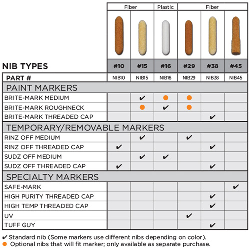 Replacement Nib #15 Canadian Safety Group Inc.