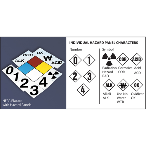 NFPA Safety Placard: 6" Diamond Canadian Safety Group Inc.