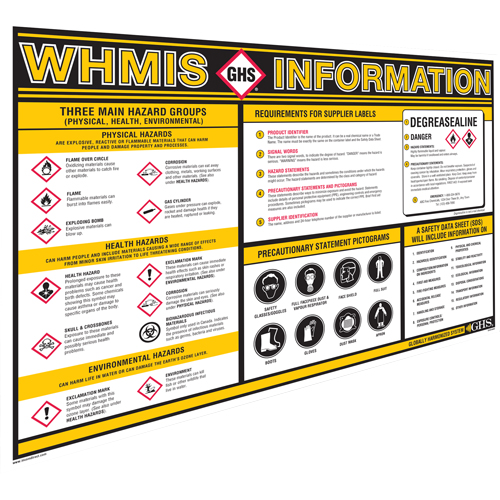 GHS Information Wall Charts Canadian Safety Group Inc.