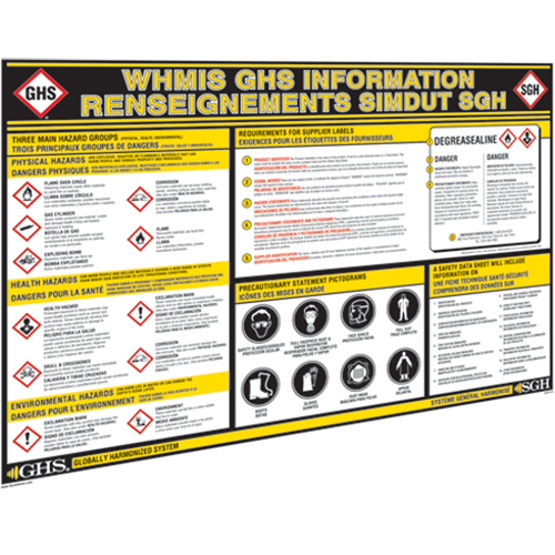 Tableaux muraux d'information SGH Canadian Safety Group Inc.