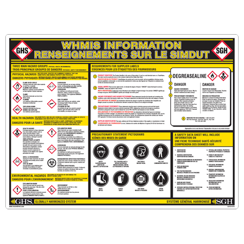 GHS Information Wall Chart Canadian Safety Group Inc.
