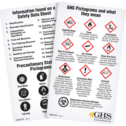 Cartes de portefeuille SGH/SIMDUT 2015 (anglais) Canadian Safety Group Inc.