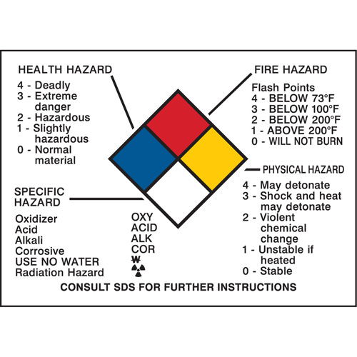 Panneau des renseignements sur les dangers Canadian Safety Group Inc.