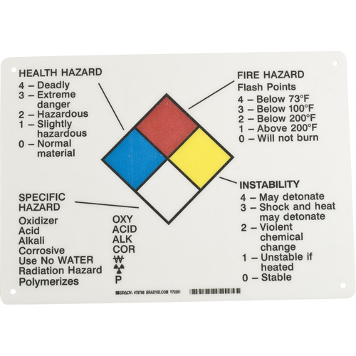 Hazard Information Panel Canadian Safety Group Inc.