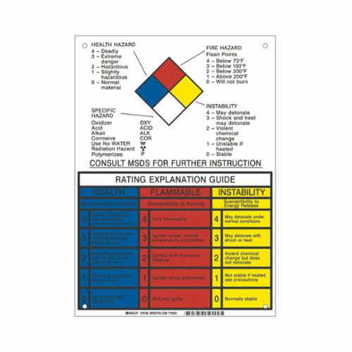 NFPA Rating Explanation Guide Sign Canadian Safety Group Inc.