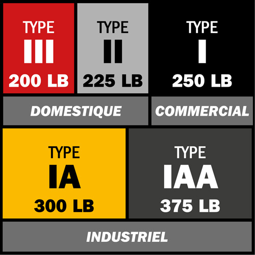 Escabeau, 6', Fibre de verre, Capacit&eacute; 250 lb, Type 1 Canadian Safety Group Inc.