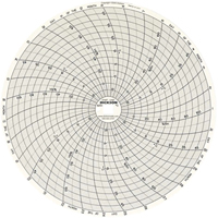8" Replacement Charts Canadian Safety Group Inc.
