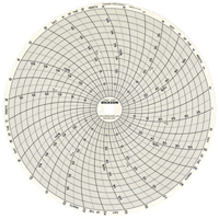 8" Replacement Charts Canadian Safety Group Inc.