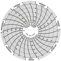 3" Replacement Charts Canadian Safety Group Inc.