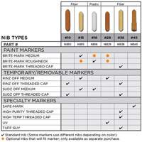 Replacement Nib #15 Canadian Safety Group Inc.