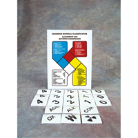 Safety Sign: Hazardous Materials Classification Canadian Safety Group Inc.