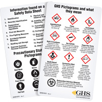 Cartes de portefeuille SGH/SIMDUT 2015 (anglais) Canadian Safety Group Inc.