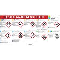 Mini MSDS Chart- English Canadian Safety Group Inc.