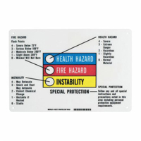 Hazardous Information Colour Bar Sign Canadian Safety Group Inc.
