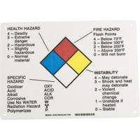 Hazard Information Panel Canadian Safety Group Inc.