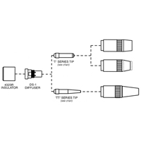 Centerfire Series Contact Tip Canadian Safety Group Inc.